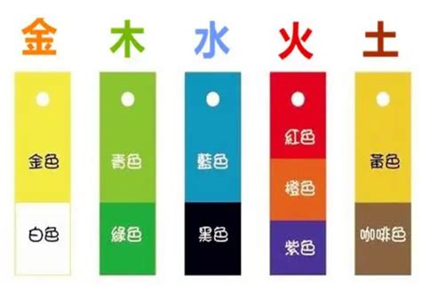 棕色五行屬性|五行颜色金木水火土都是什么色 五行颜色属性对照表